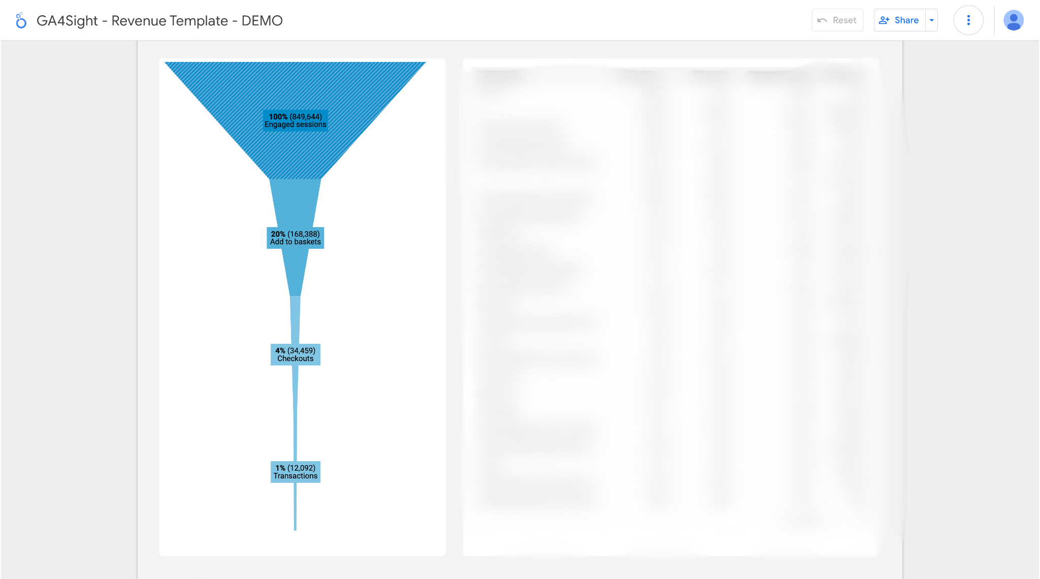 Purchase funnel