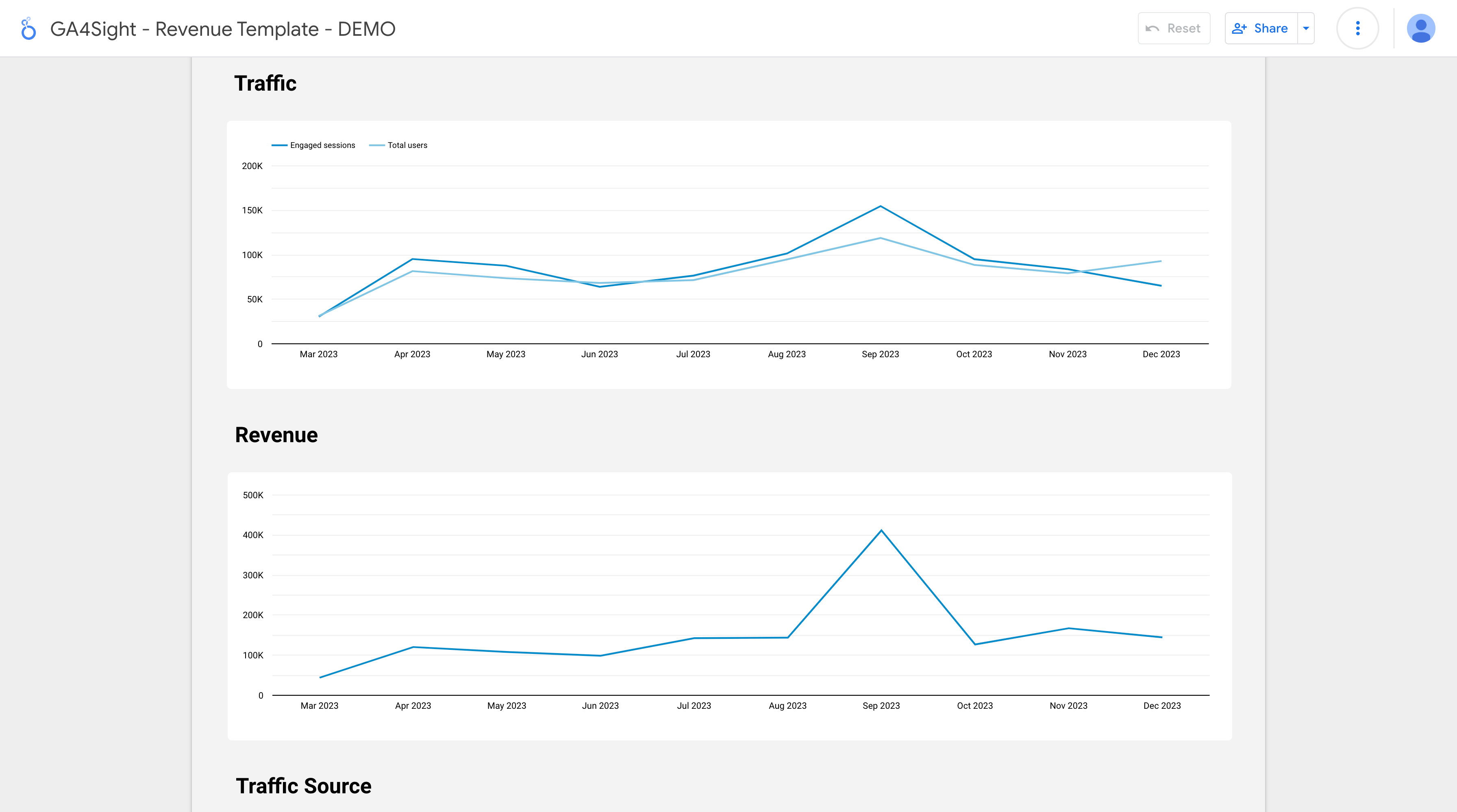 Traffic & revenue