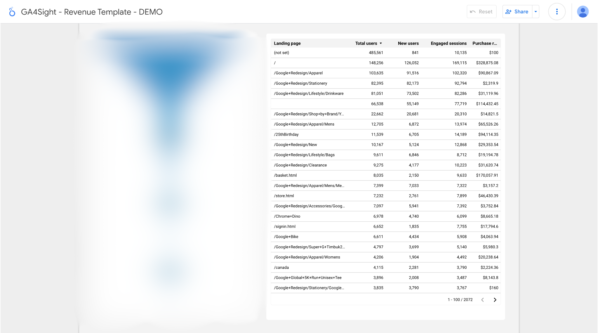 Landing page data